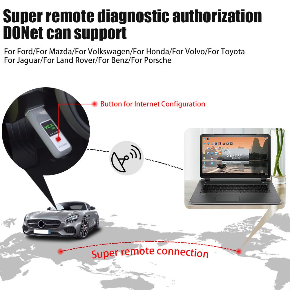 El nuevo vxdiag vcx se para Benz doip hardware admite codificación fuera de línea / diagnóstico remoto benz, con autorización donet gratuita