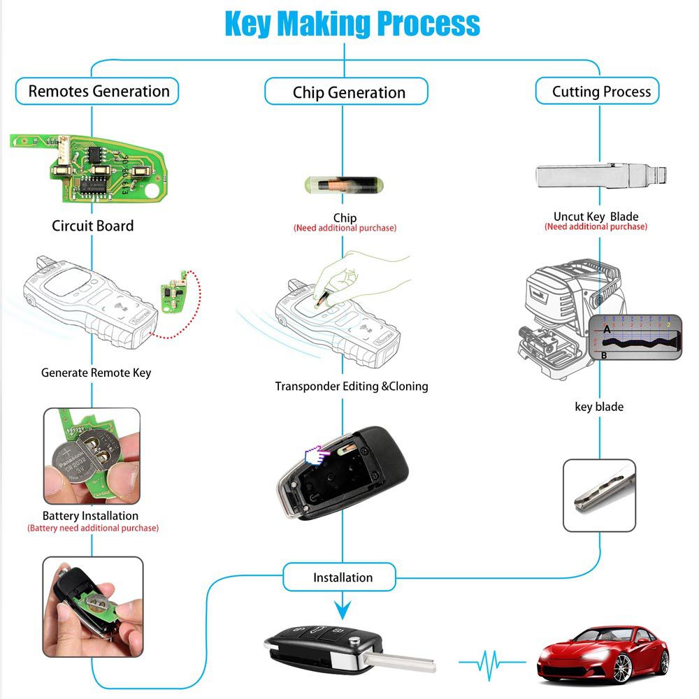 Xhorse Audi a6l Q7 llave de control remoto universal 3 botones x003 para la herramienta de clave vvdi 5 piezas / lote