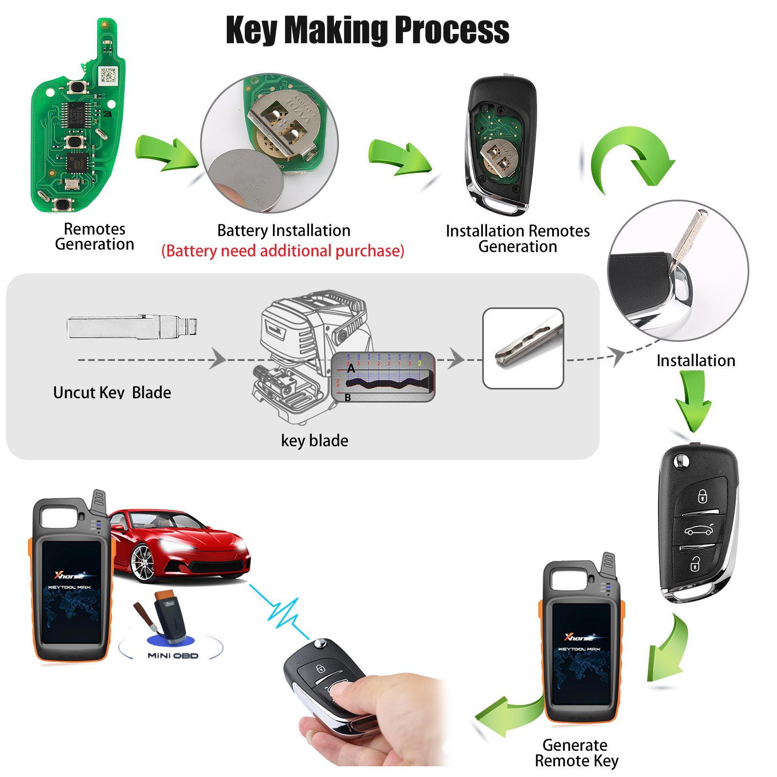 Xhorse DS Style llave de control remoto universal inalámbrica 3 botones xn002 para la herramienta de clave vvdi 5 piezas / lote