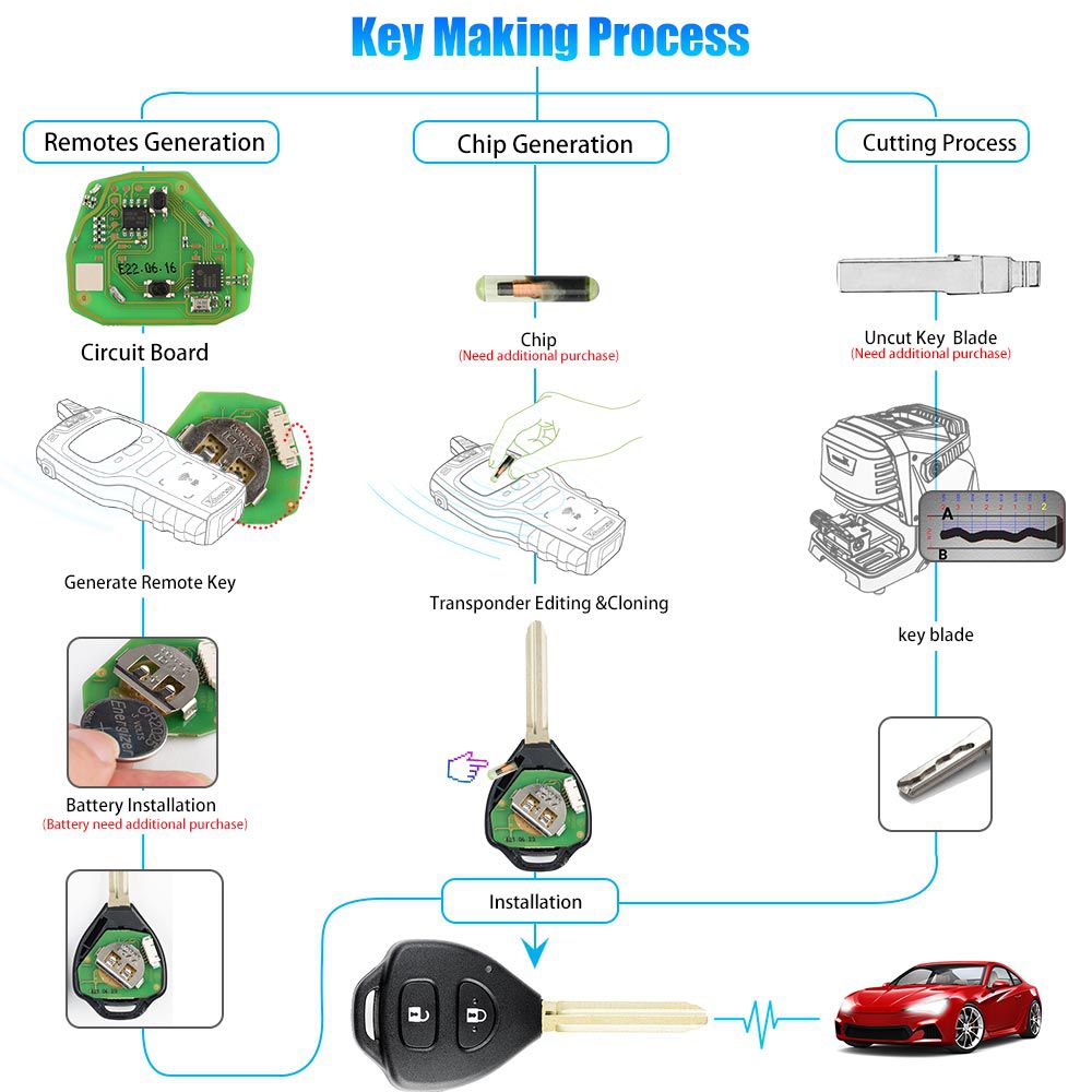  Xhorse XKTO05EN Wire Remote Key Toyota Flat 2 Buttons Triangle English Version 5pcs/lot