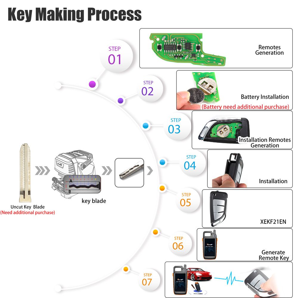 Xhorse xekf21en super control remoto Knife tipo 3 botón con súper chip 5 / lote