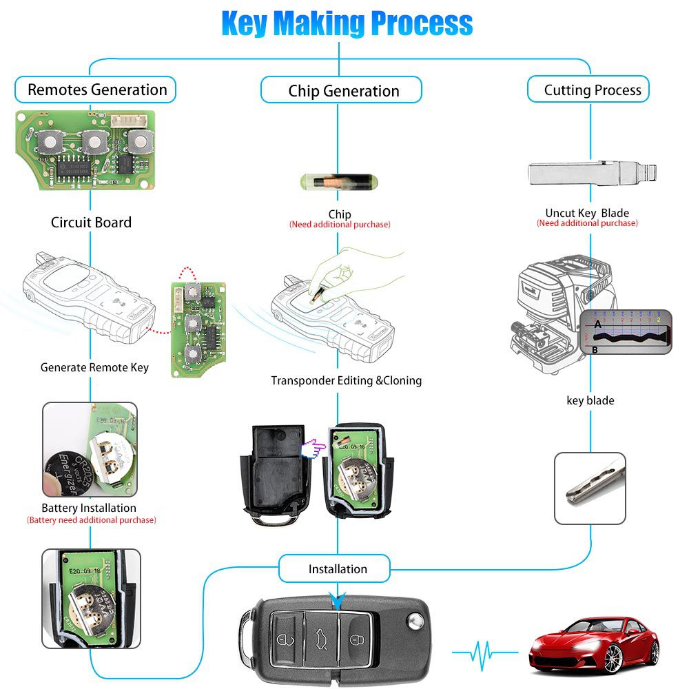  Xhorse XKB506EN Wire Remote Key VW B5 Flip 3 Buttons Extreme Black English Version 10pcs/lot