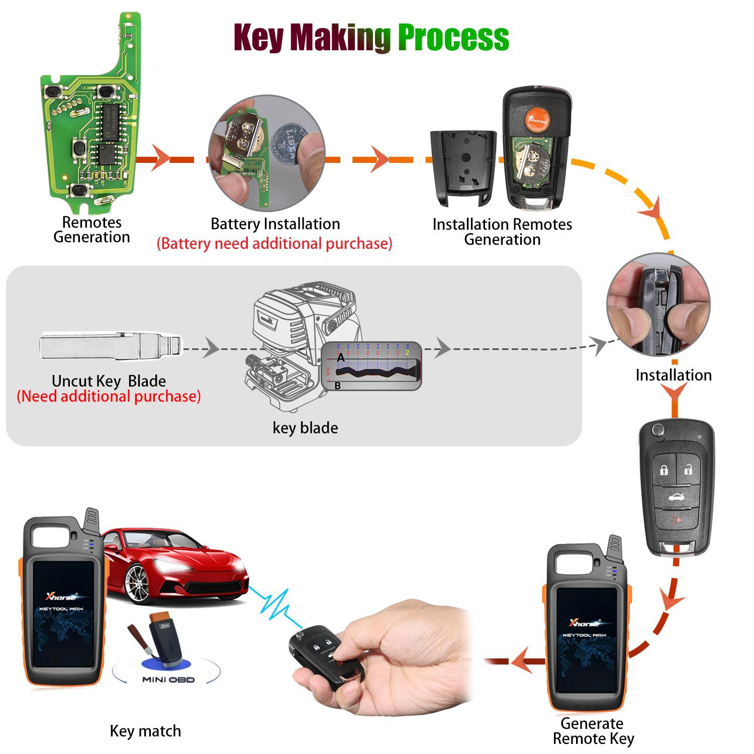 Xhorse xkbu01en llave de control remoto por cable Buick Flip 4 botones en inglés 5 piezas / lote