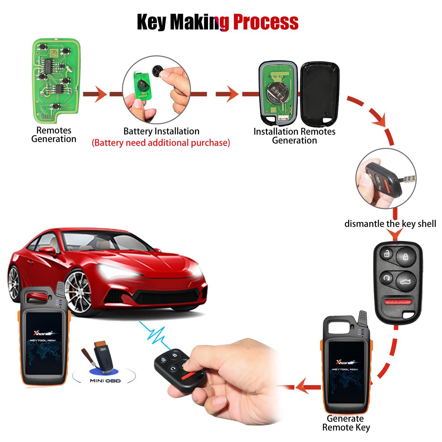 Xhorse xkho03en llave de control remoto universal para herramientas de llave vvdi, con botón de Arranque remoto y retransmisión 5 / lote