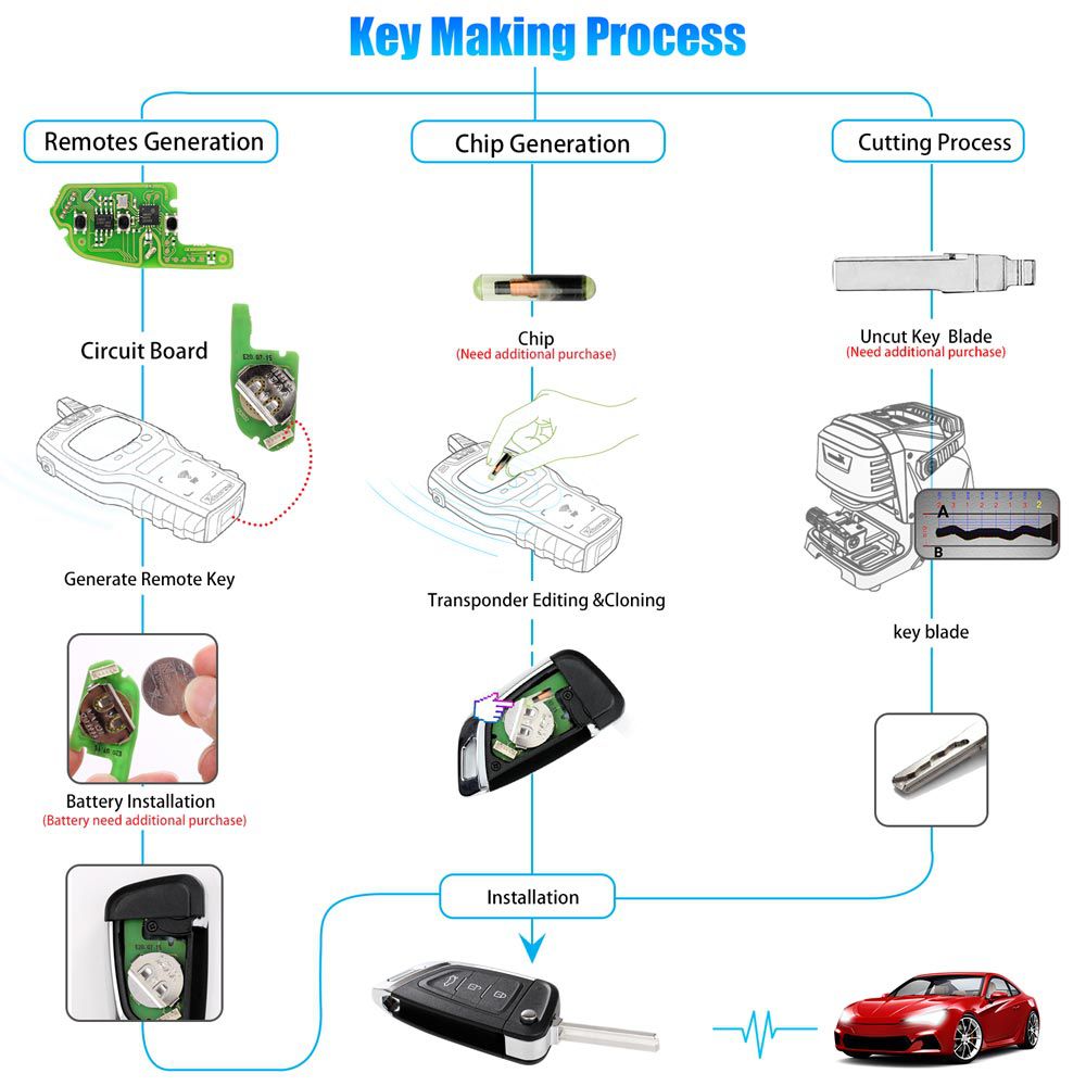 Xhorse xkkf03en cable eléctrico llave de control remoto universal 3 botones volteados 5 / lote