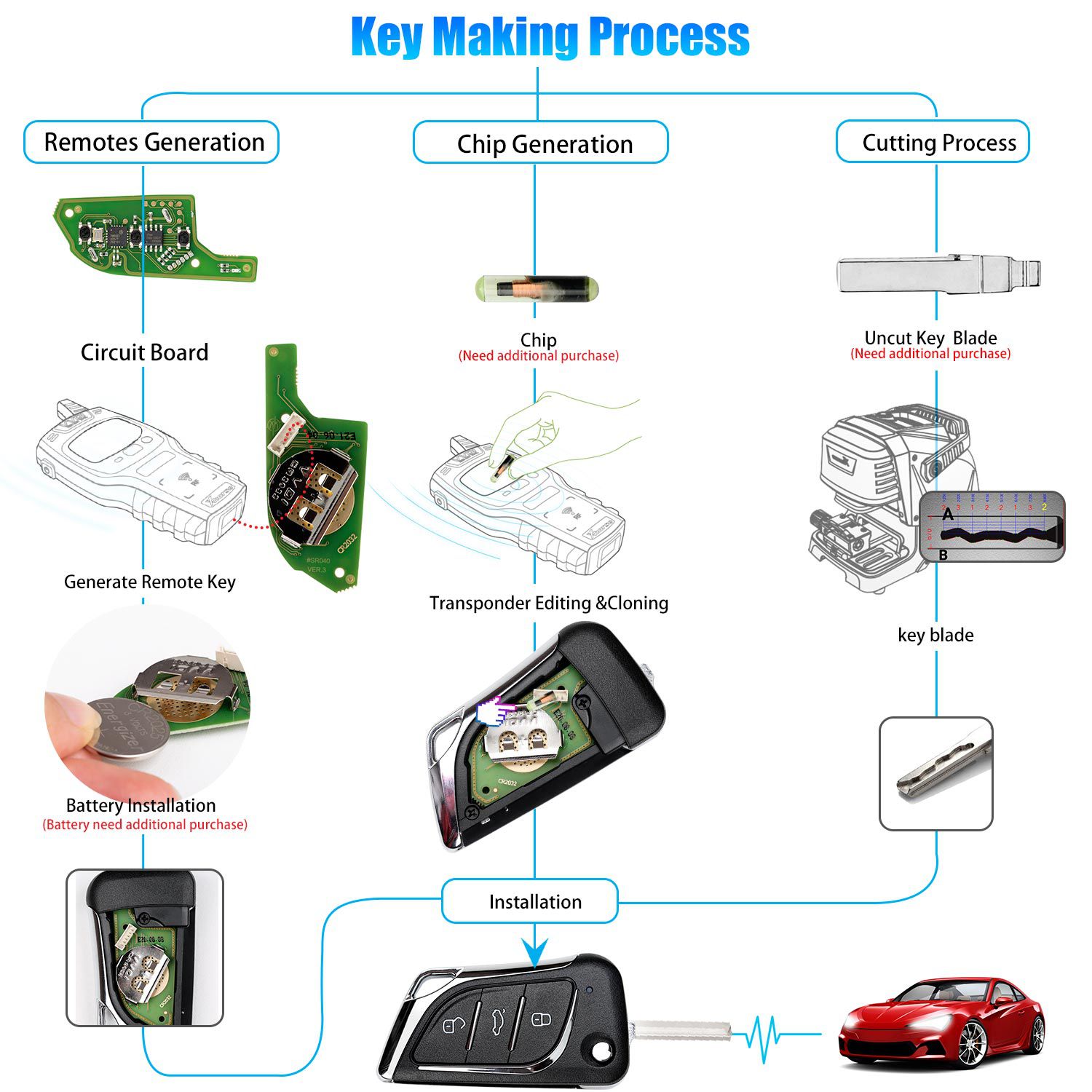 Clave de control remoto del cable xhorse xklks0en para Lexus 5 piezas / lote