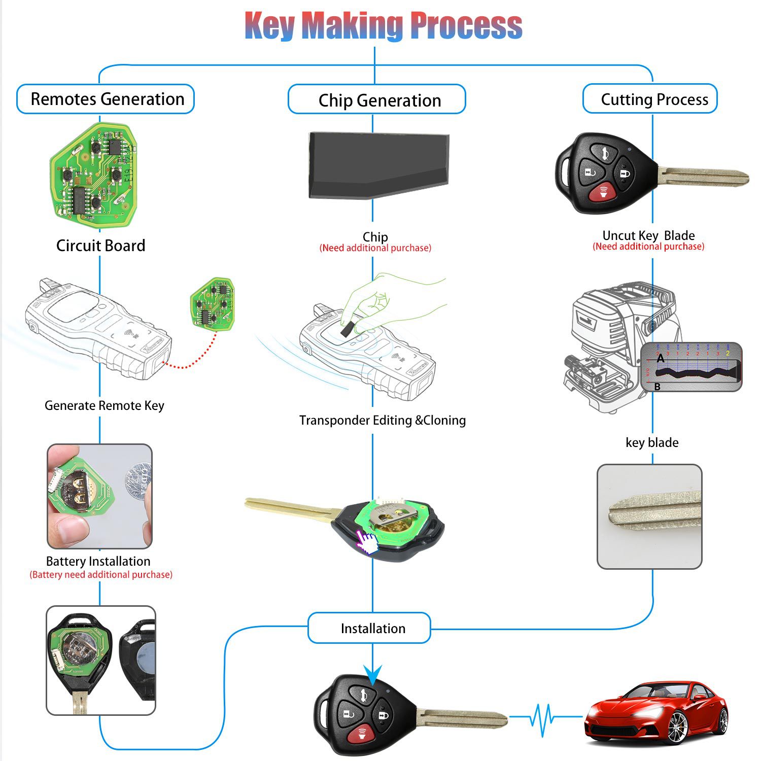  Xhorse XKTO02EN Wire Remote Key Toyota Flat 4 Buttons Triangle English 5pcs/lot