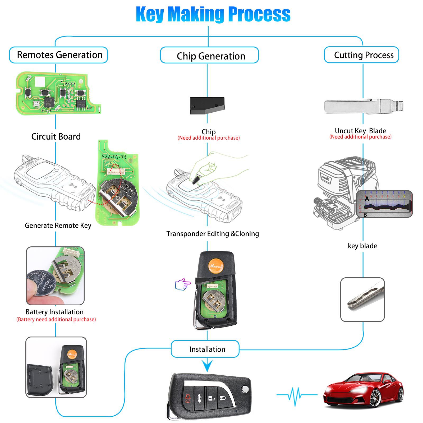 Xhorse xkto10en llave de control remoto por cable Toyota Fly 4 botones versión en inglés 5 piezas / lote