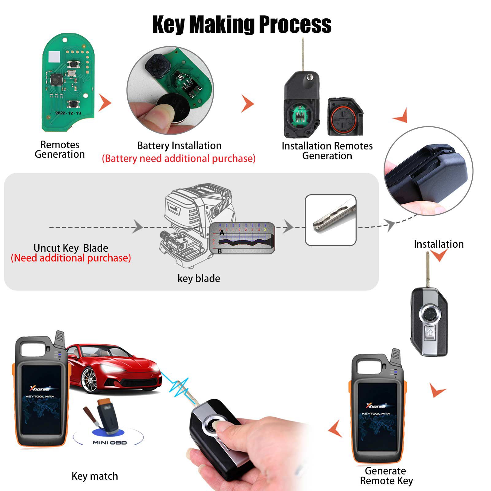 La última llave inteligente para motocicletas xhorse xsbm90gl xm38 BMW en 2023, con un chip 8a y una carcasa de 3 botones