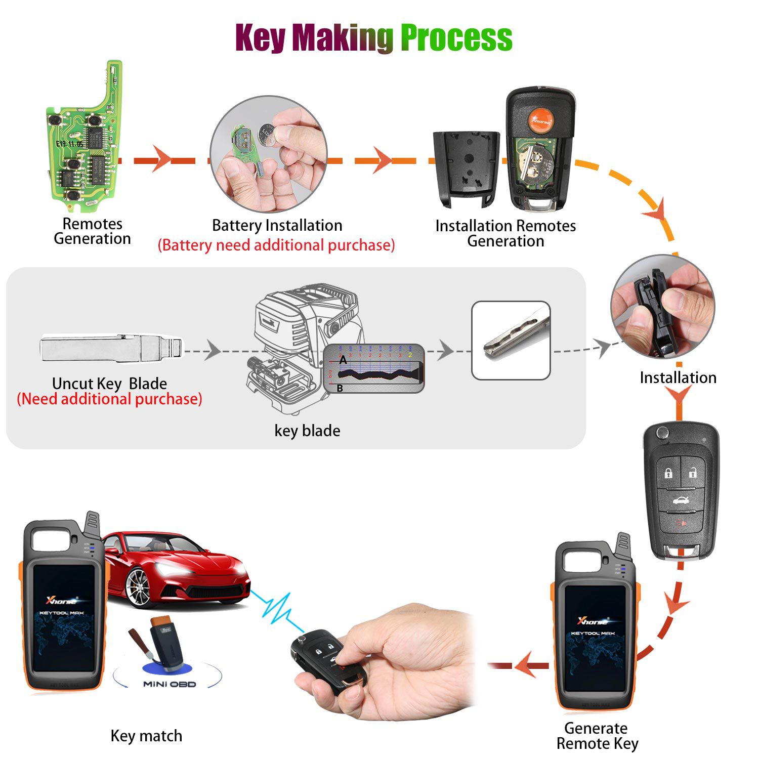 Xhorse xnbu01en llave de control remoto inalámbrico Buick Flip 4 botones versión en inglés 5 piezas / lote