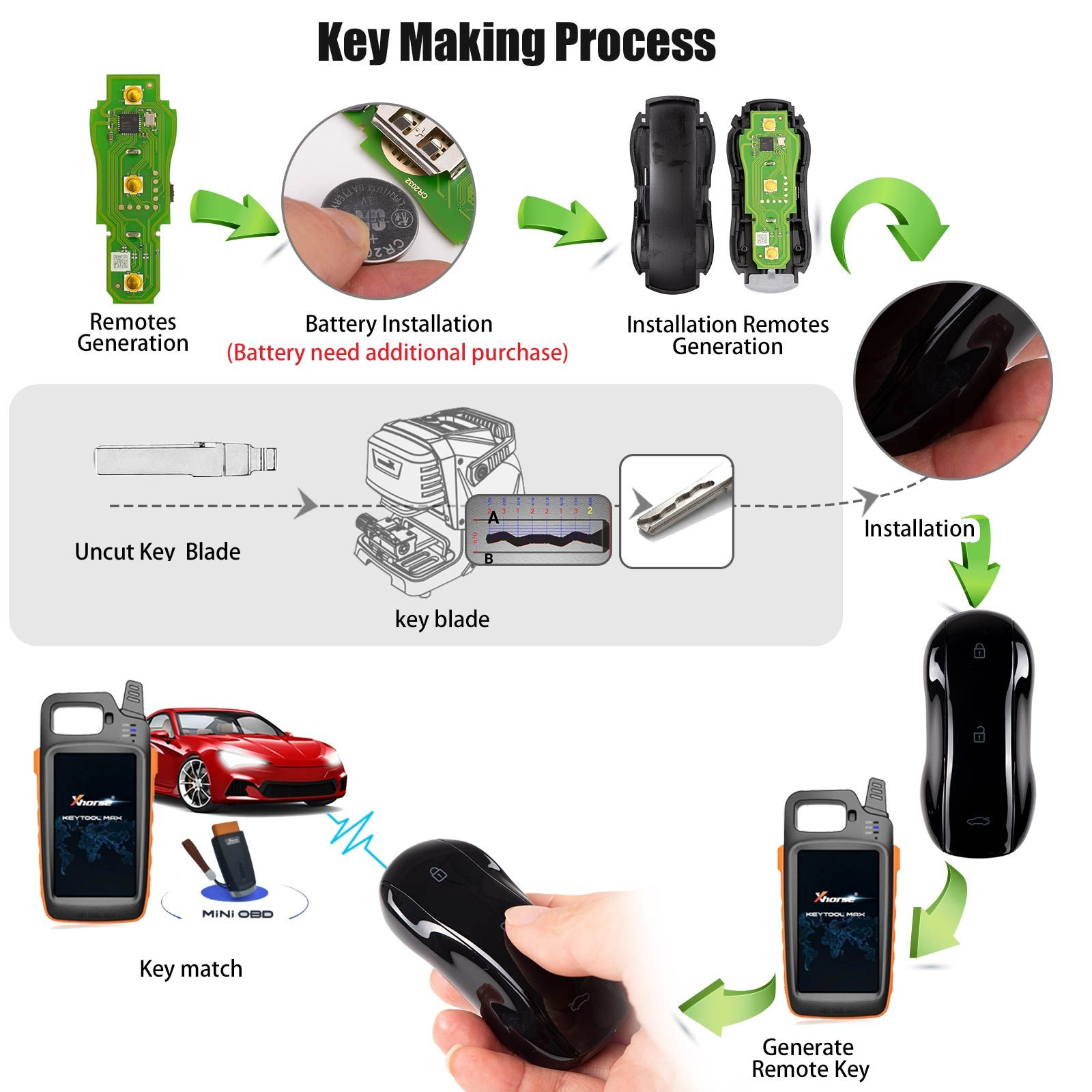XHORSE XSSC21EN XM38 TOY.T Univesal Smart Key Supercar Style Glossy Black Color 5pcs/lot