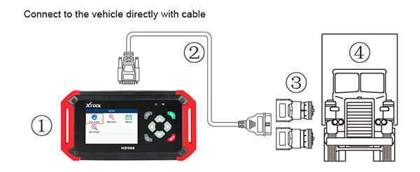 Lector de código de camión pesado xtool hd900 - 5