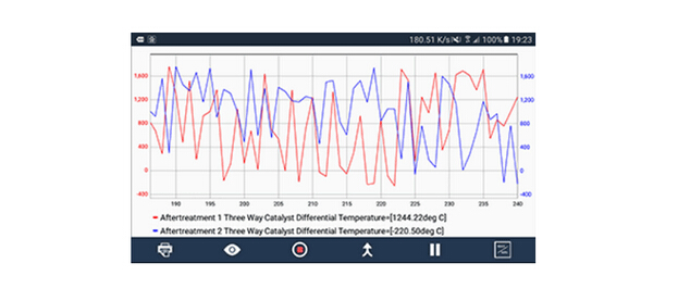 Live Data Display-2