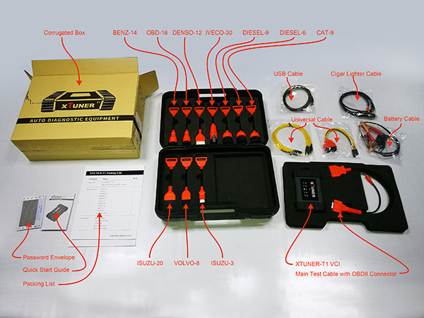 Lista de envases xtuner T1