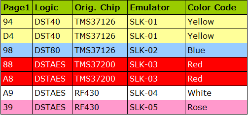 Simulador de tango - 2