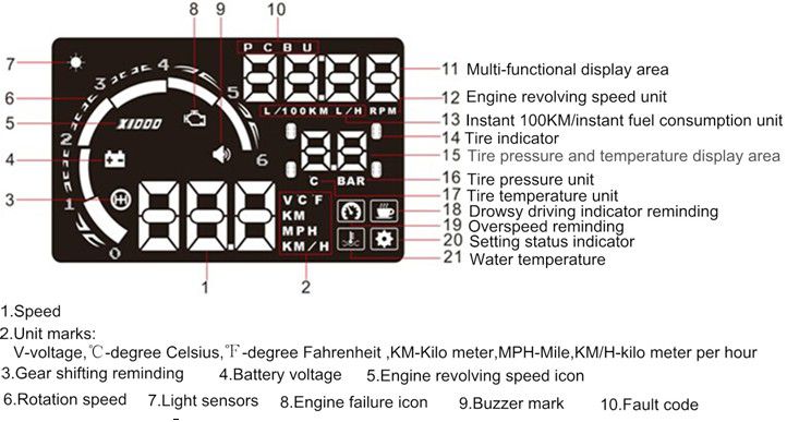 55 LED OBDII HUD Head up display