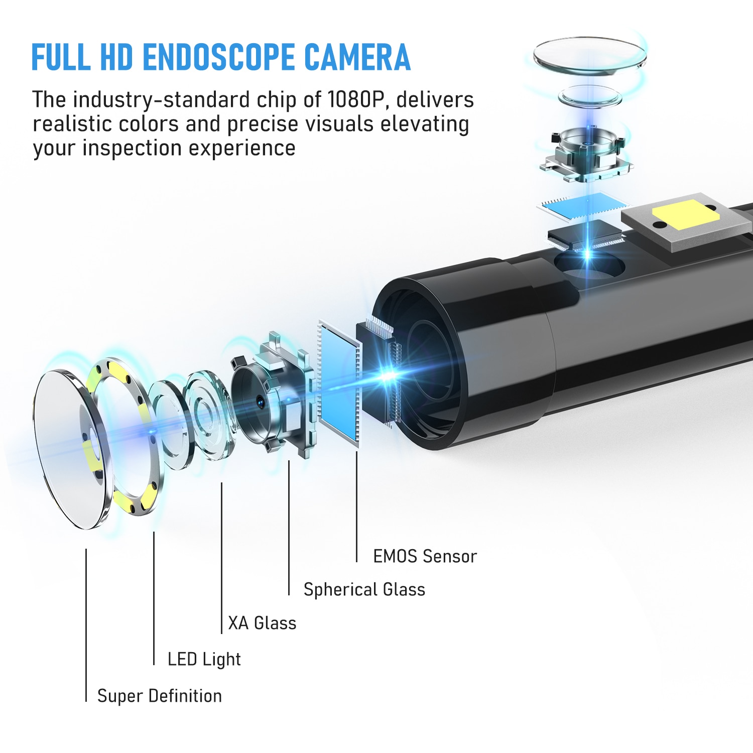 5mm Dual Lens Endoscope Mini Camera 5.18