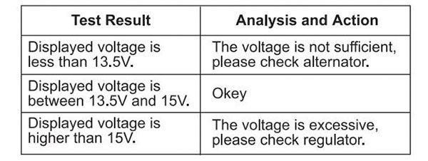 All - Sun em577 Battery Tester - 2