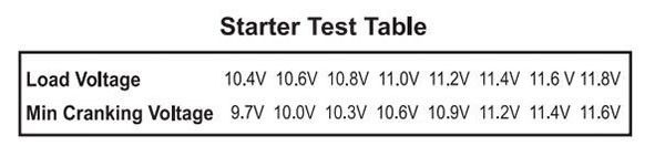 All - Sun em577 Battery Tester - 3