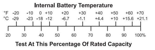 All - Sun em577 Battery Tester - 4