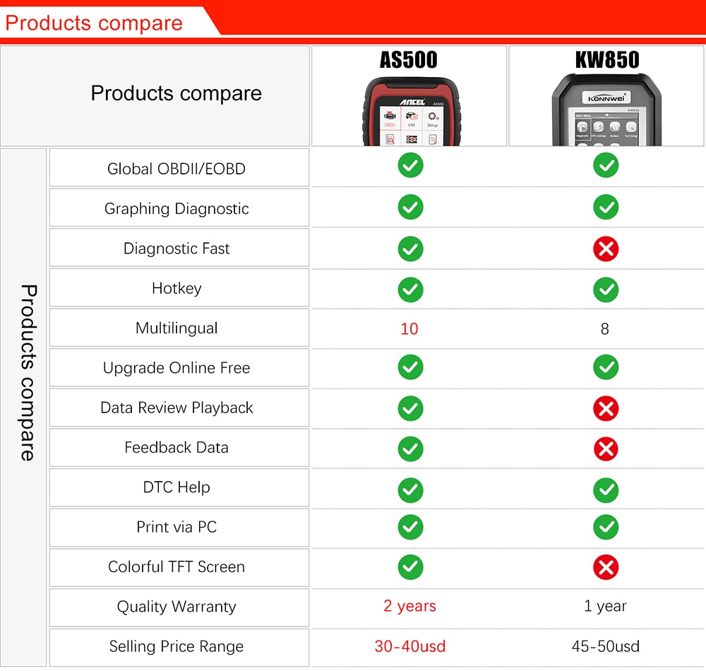 ANCEL AS500 OBD2 Automotive Scanner