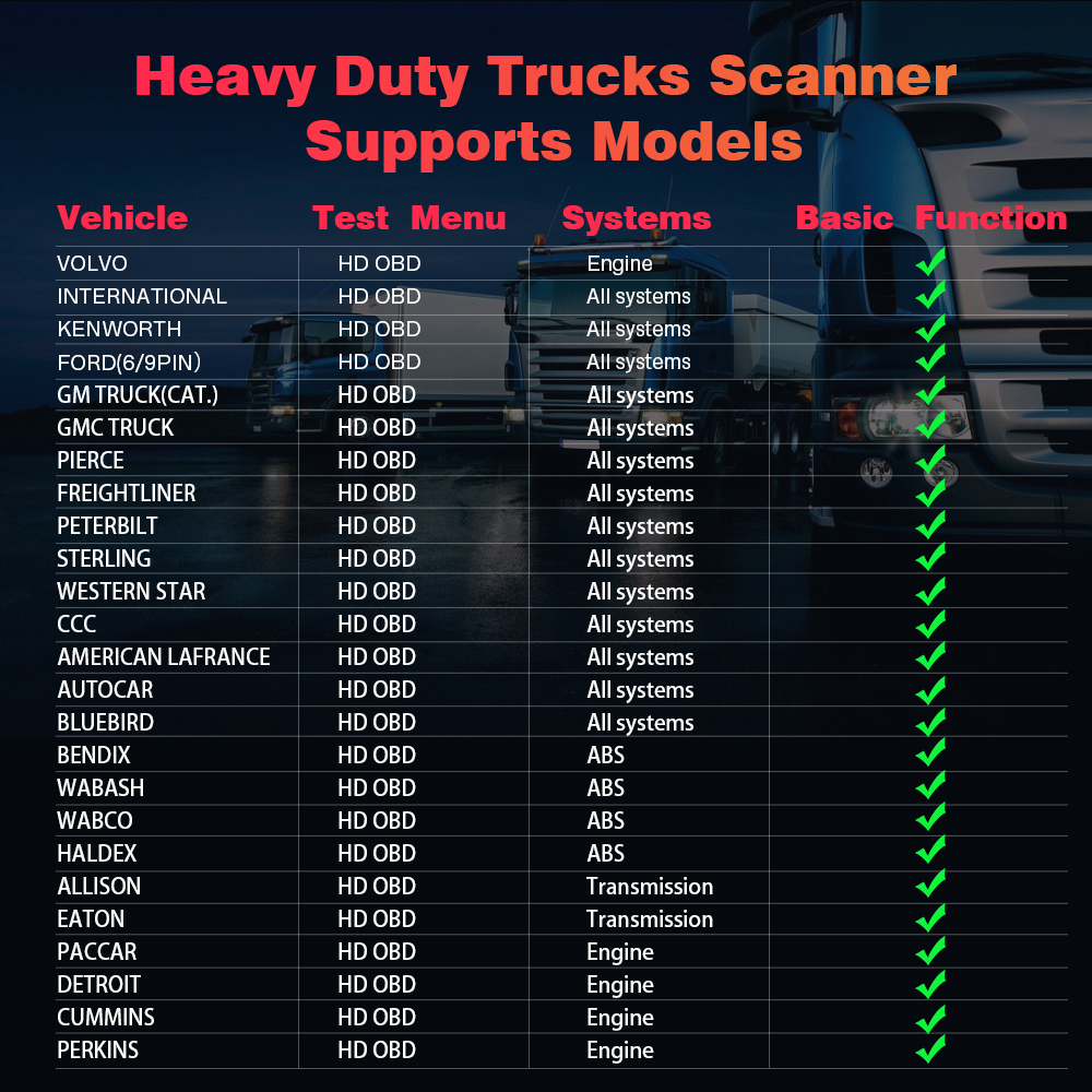 ANCEL HD601 OBD2 Heavy Duty Truck Scanner