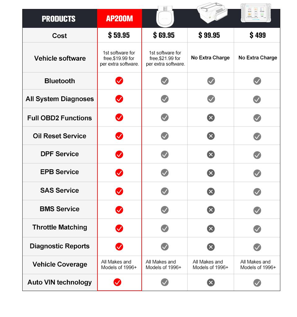 Autel AP200M Bluetooth OBD2 디코더