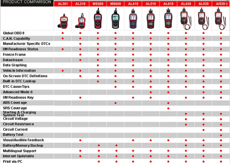 Original Autel AutoLink AL519 OBD-II And CAN Scanner Tool Multi-languages