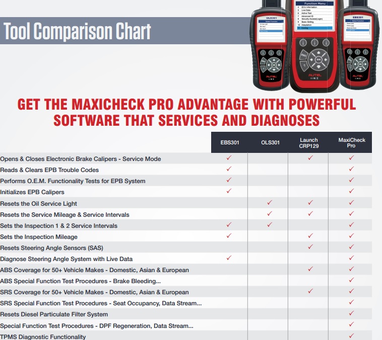 Comparación de la lista de funciones maxicheck