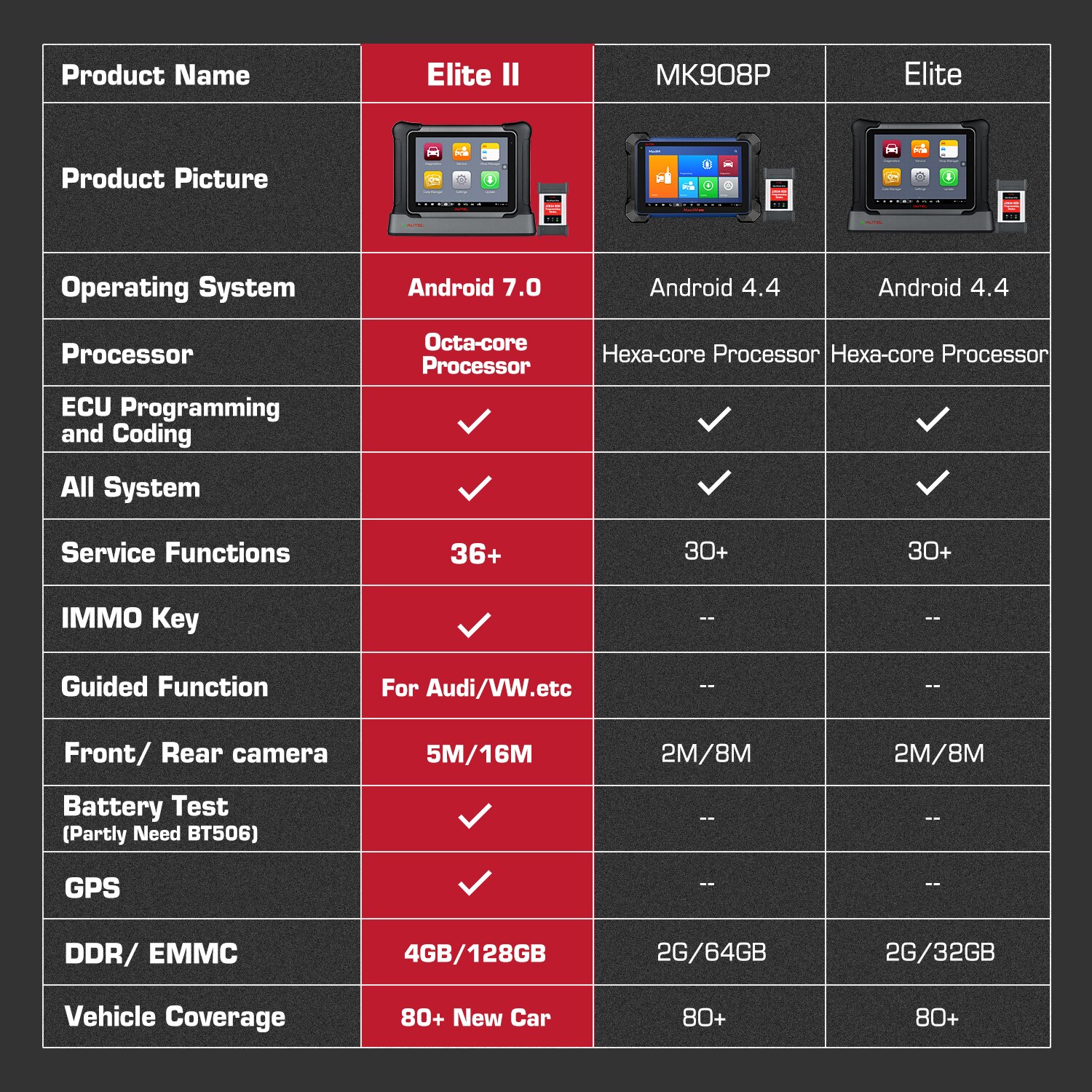 Autel Maxisys Elite II OBD2 Diagnostic Scanner Tool with MaxiFlash J2534 Same Hardware as MS909 Upgraded Version of Maxisys Elite