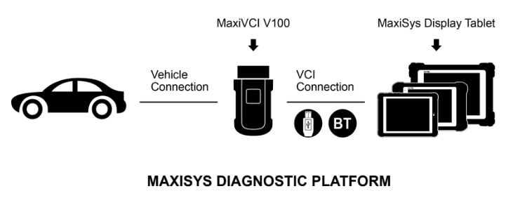 Comunicación de vehículos Bluetooth compactos autoel maxisys - VCI 100