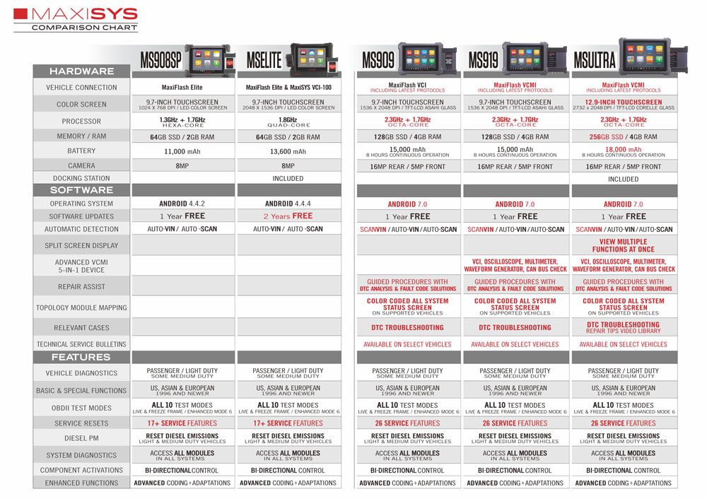 AUTEL MaxiSYS comparison