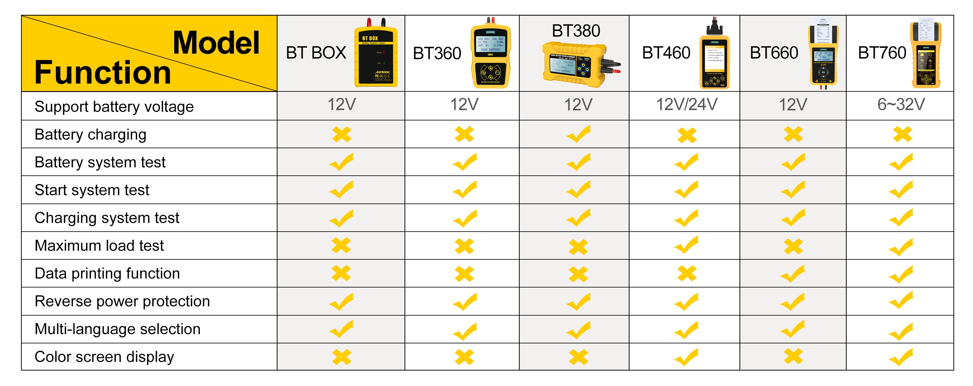 Autool bt360 12v probador de baterías automotrices