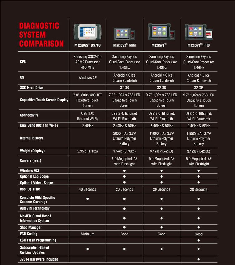 Comparación del ms908p con otros sistemas auxiliares de diagnóstico