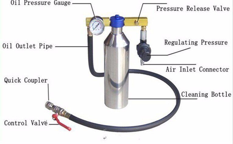 Autool C100 inyectores de combustible para automóviles 