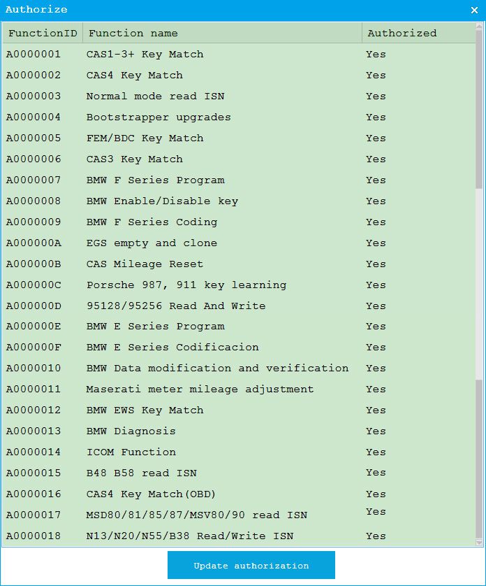 Programadores clave de CGDI BMW 