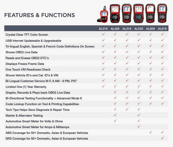 Original Autel AutoLink AL519 OBD-II And CAN Scanner Tool Multi-languages