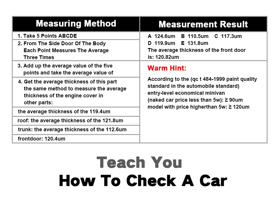 R&D ET330 Car Paint Thickness Gauge