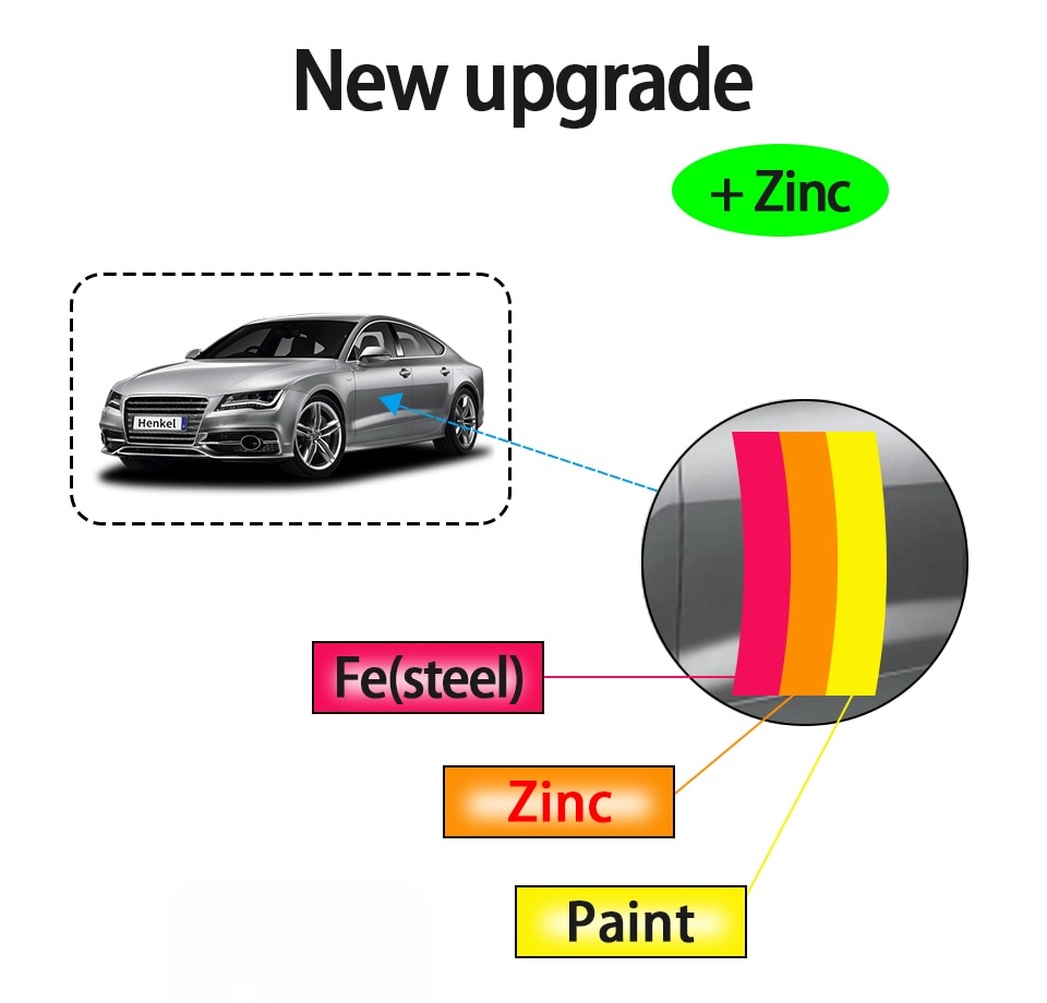 R&D ET330 Car Paint Thickness Gauge