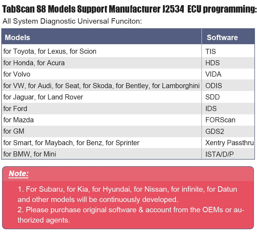 Eucleia Tabscan S8 Automotive Scanner