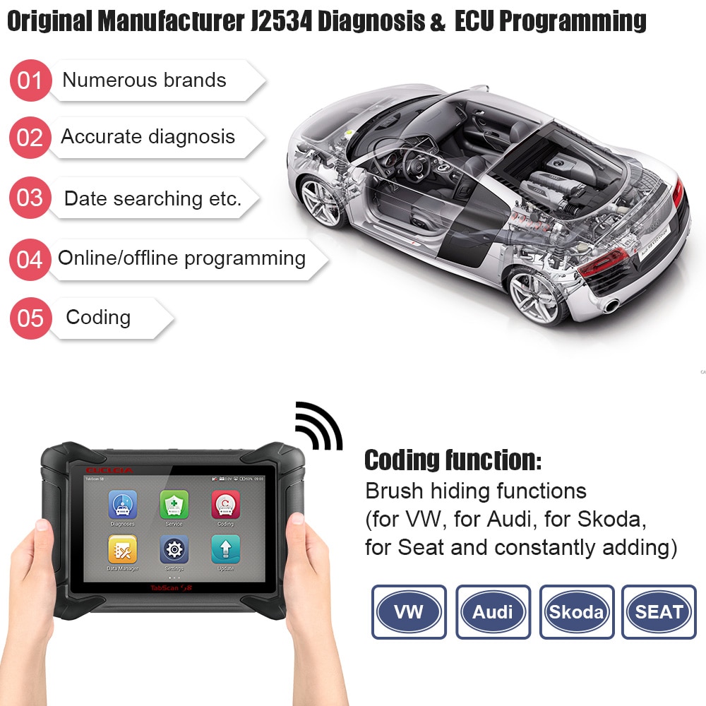 Eucleia Tabscan S8 Automotive Scanner