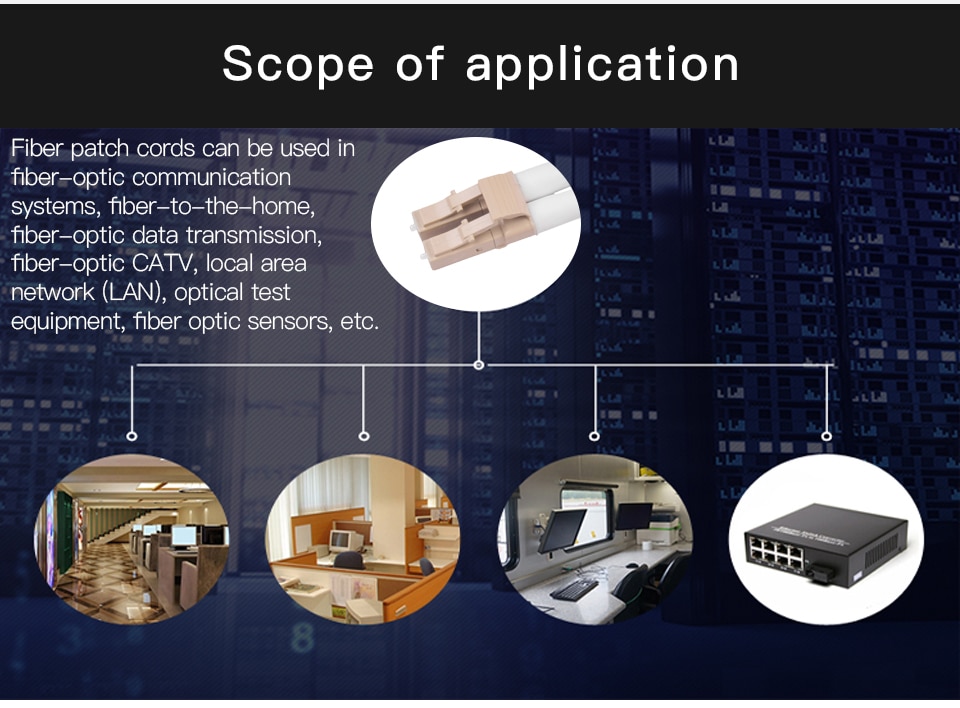 ONTi 1000Mbps Multimode LC-LC fiber 