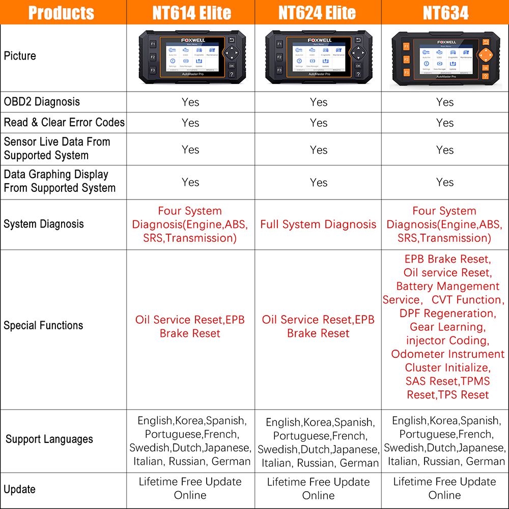 Escáneres foxwell nt634 OBD obd2