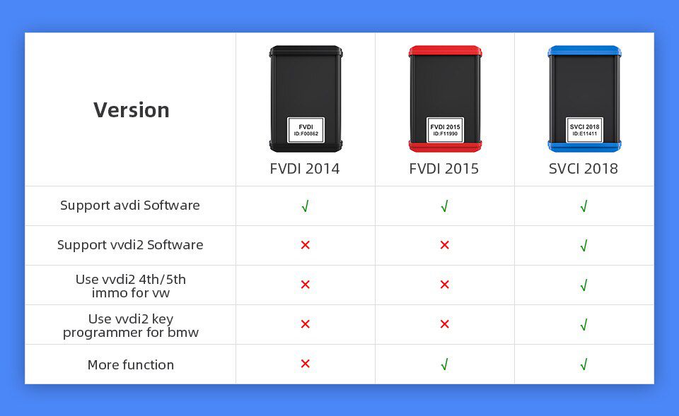 Svci fvdi 2018 (2)