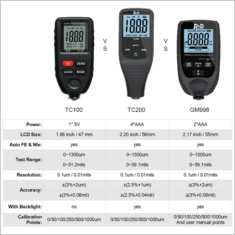 R&D GM998 car paint coating thickness gauge car paint el