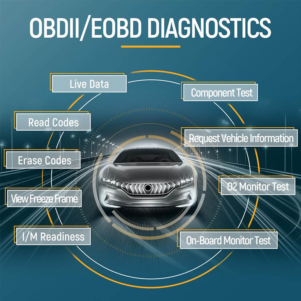 Herramienta de diagnóstico de fallas godiag gd203 ABS / SRS obd2 