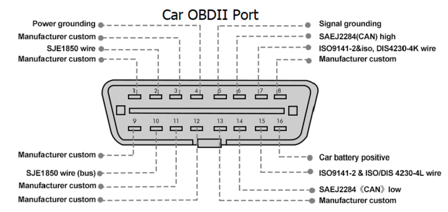 2022 godiag gt105 OBD II Branch Box OBD Assistant plus