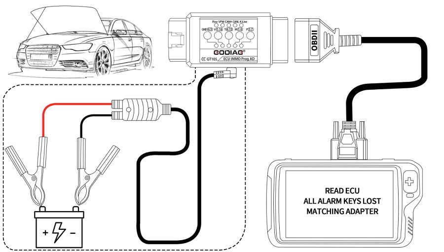 2022 godiag gt105 OBD II Branch Box OBD Assistant plus