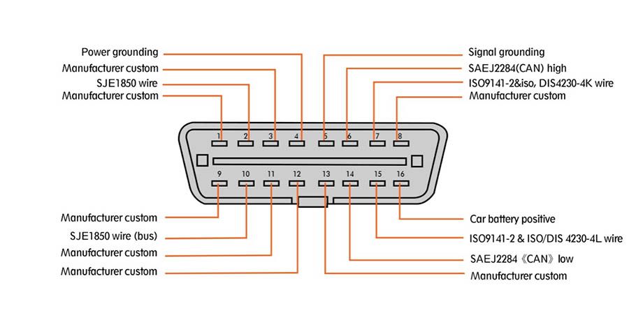 Cable godiag obd2 a db25