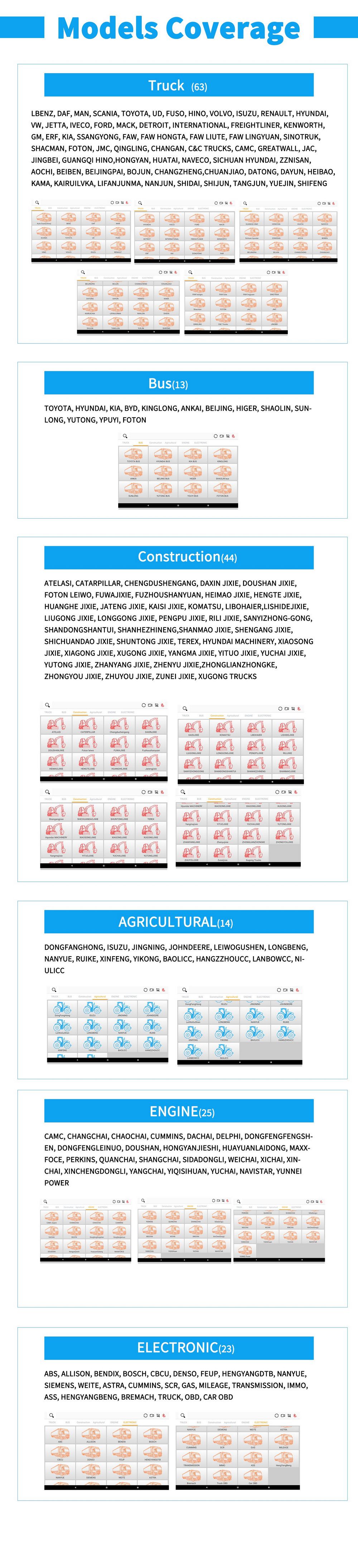 Diagnóstico de todo el sistema del camión pesado humzor nd566 Elite